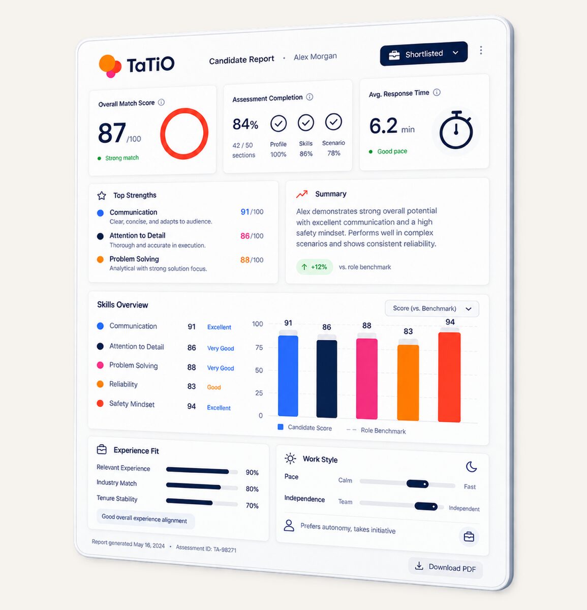 Sample TaTiO candidate performance report